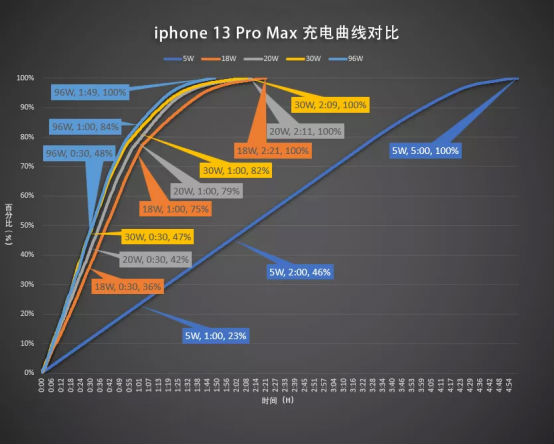 30wPD充電器 30wPD充電器