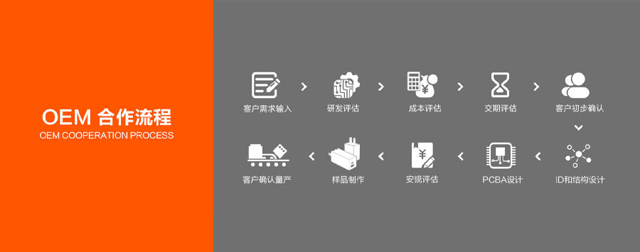 電源適配器 電源適配器